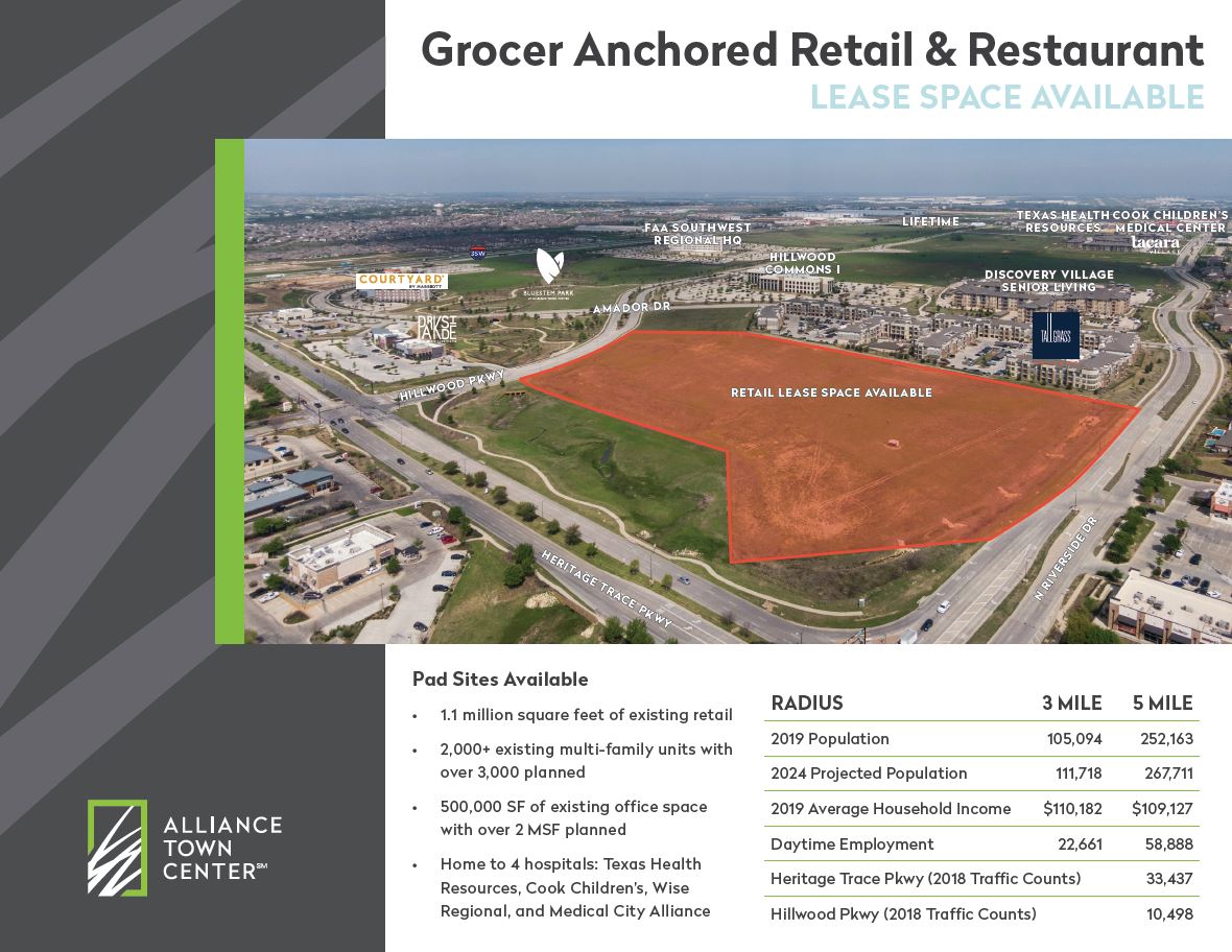 Alliance Grocer Pad Sites