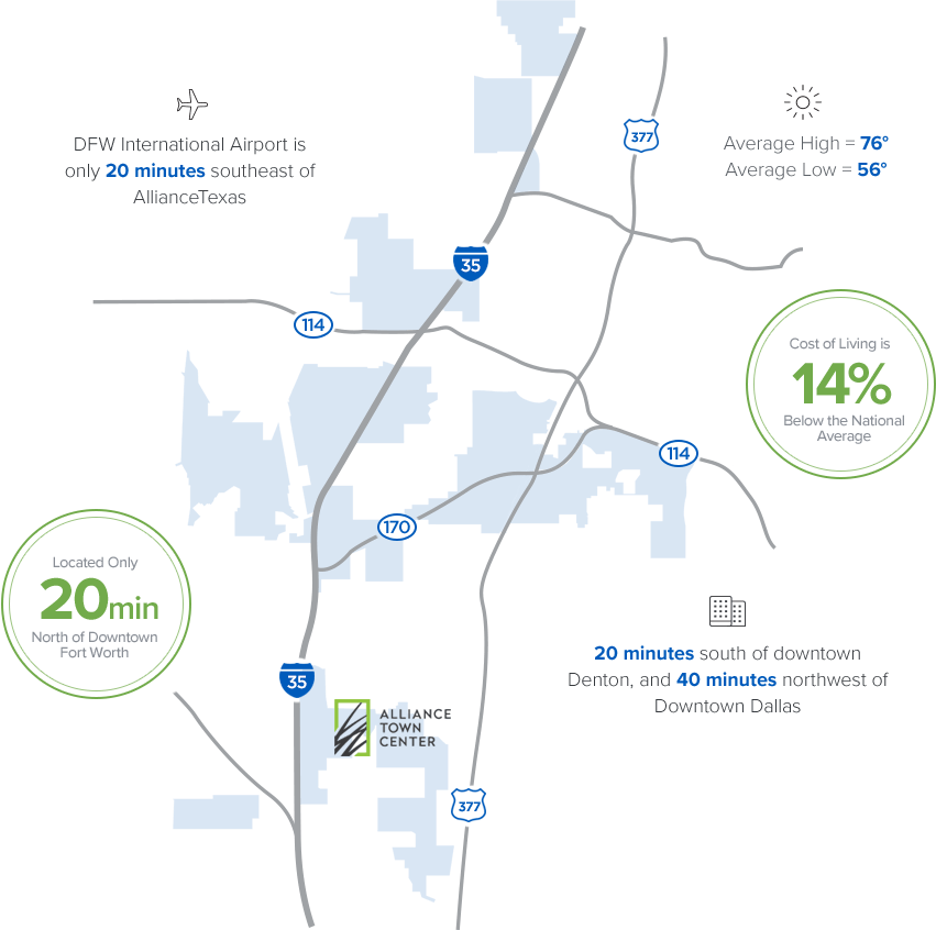 People Thrive Here AllianceTexas Fort Worth, TX